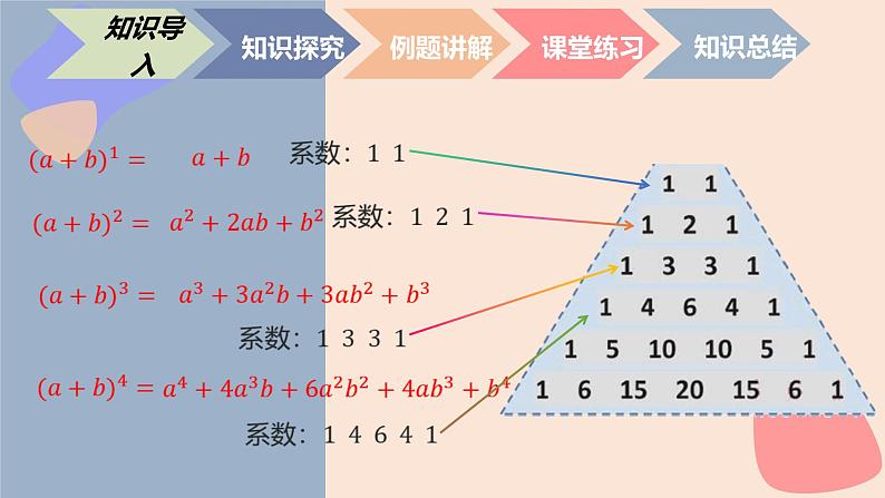 中职数学拓展模块8.5.2  二项式系数的性质 课件04