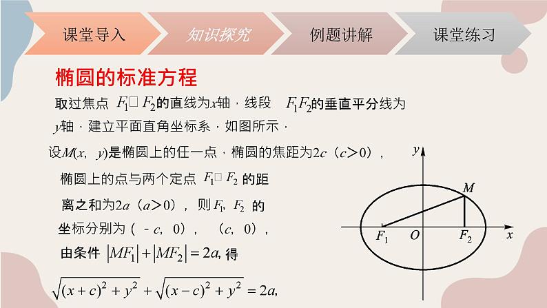 中职数学拓展模块5.1.1椭圆的标准方程  课件第4页