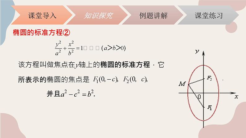 中职数学拓展模块5.1.1椭圆的标准方程  课件第7页