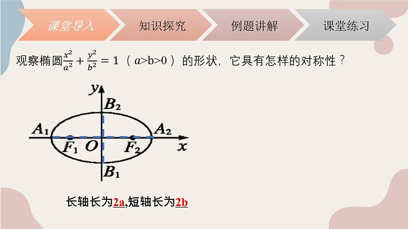 中职数学拓展模块5.1.2椭圆的性质 课件02