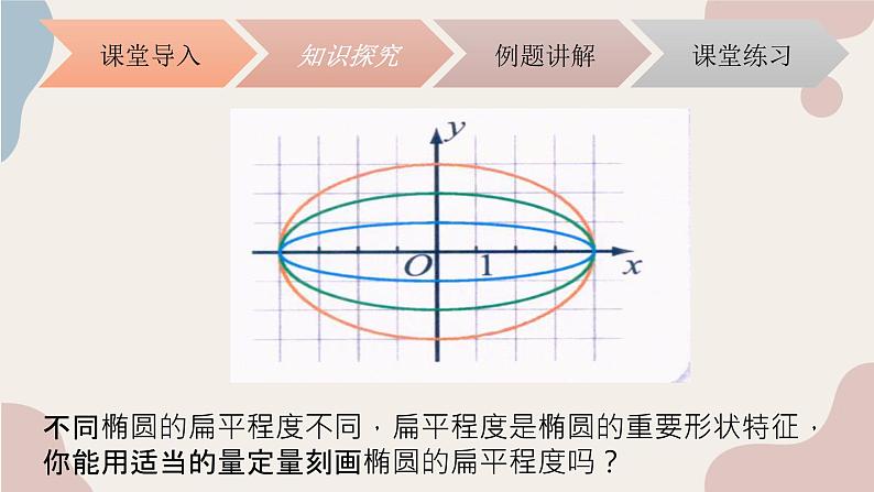 中职数学拓展模块5.1.2椭圆的性质 课件05