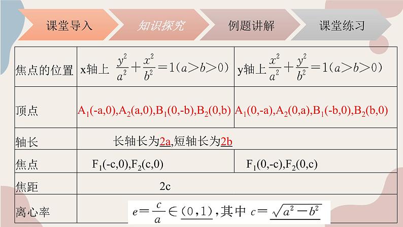 中职数学拓展模块5.1.2椭圆的性质 课件08