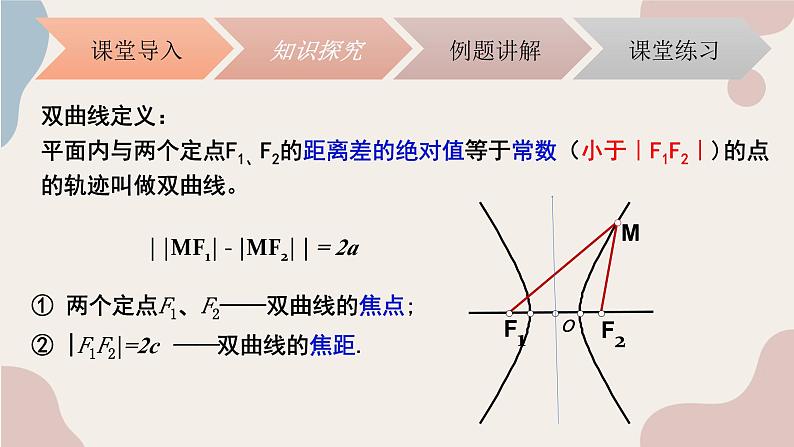 中职数学拓展模块5.2.1双曲线的标准方程 课件04