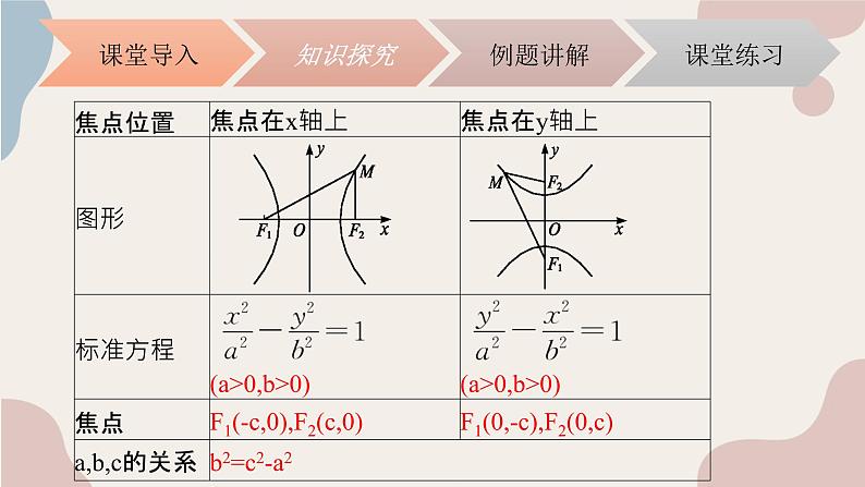 中职数学拓展模块5.2.1双曲线的标准方程 课件06