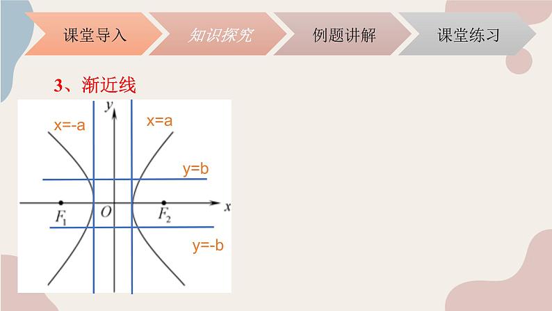 中职数学拓展模块5.2.2双曲线的性质 课件04