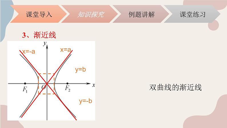 中职数学拓展模块5.2.2双曲线的性质 课件05