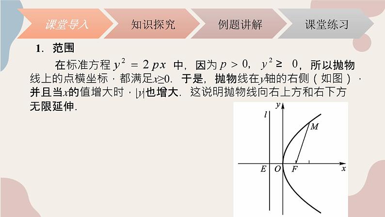 中职数学拓展模块5.3.2抛物线的性质 课件02