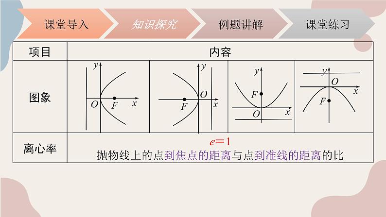 中职数学拓展模块5.3.2抛物线的性质 课件07