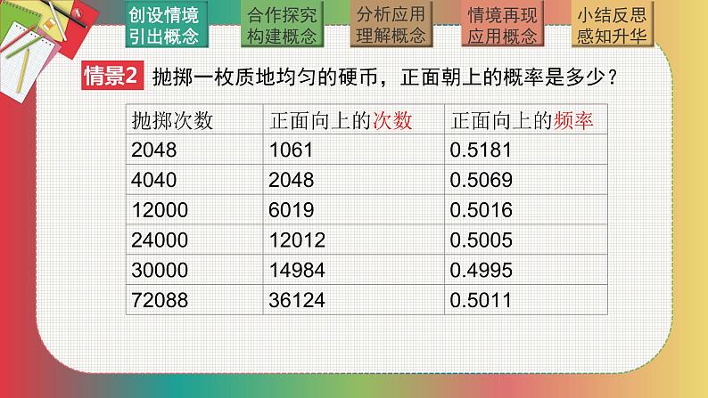 北师大中职数学基础模块8.2古典概型 课件第5页