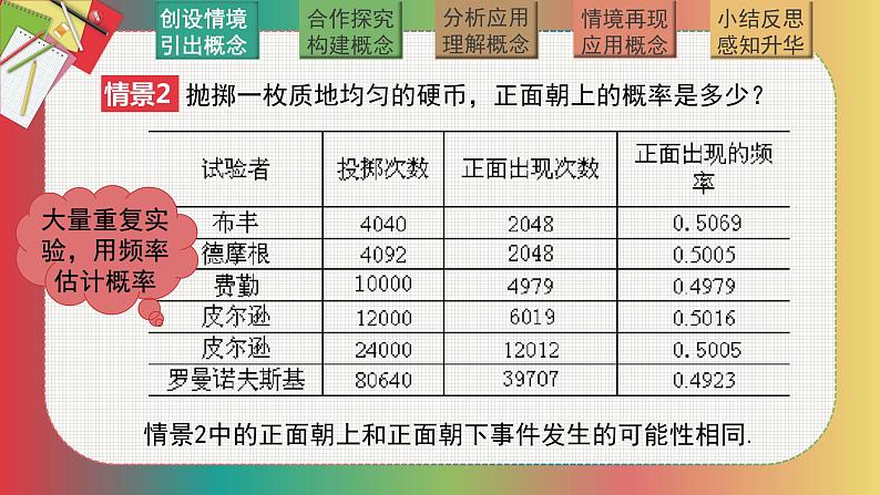 北师大中职数学基础模块8.2古典概型 课件第6页