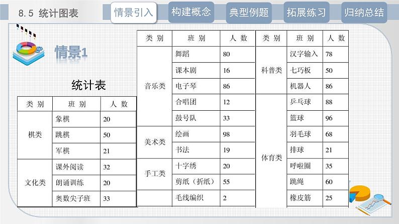 北师大中职数学基础模块8.5 统计图表课件第6页