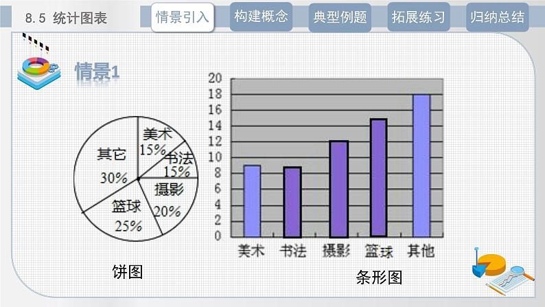 北师大中职数学基础模块8.5 统计图表课件第7页