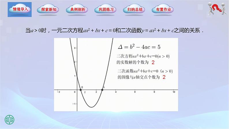 2.3一元二次不等式（课件)05