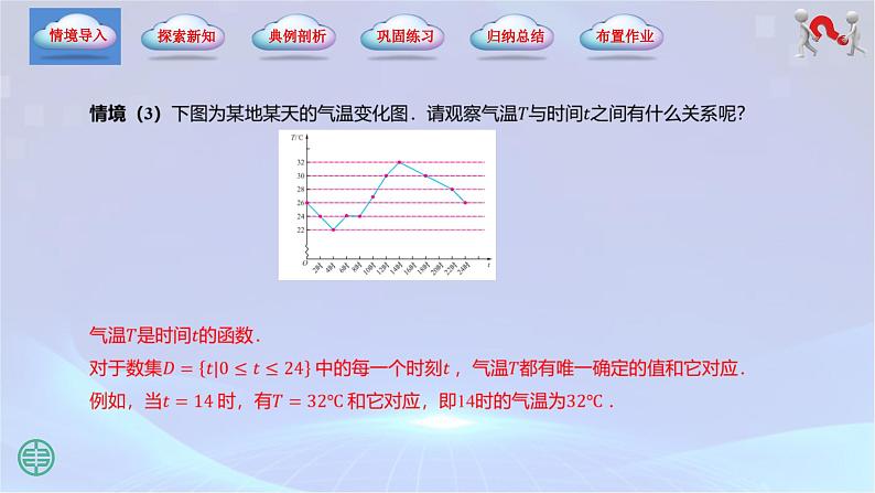 3.1函数的概念（课件）04