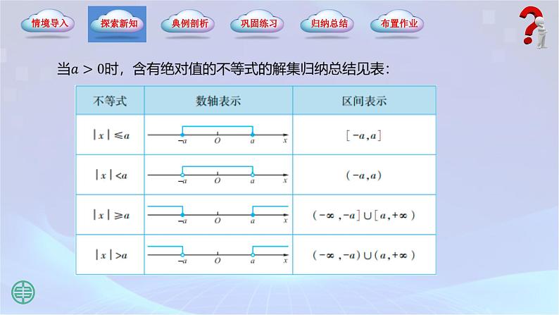 2.4 含绝对值的不等式（课件）08