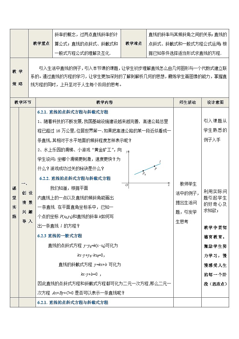 6.2 直线的方程-中职数学教学设计（高教版2021基础模块 下册）第2页