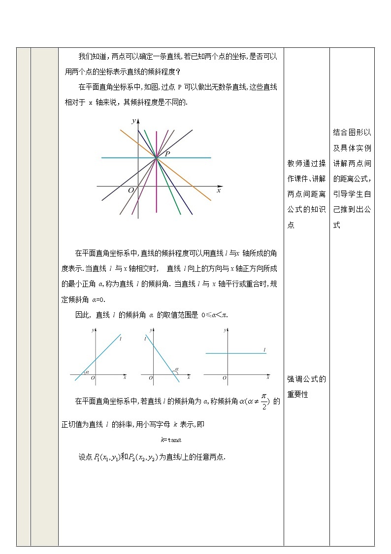 6.2 直线的方程-中职数学教学设计（高教版2021基础模块 下册）第3页