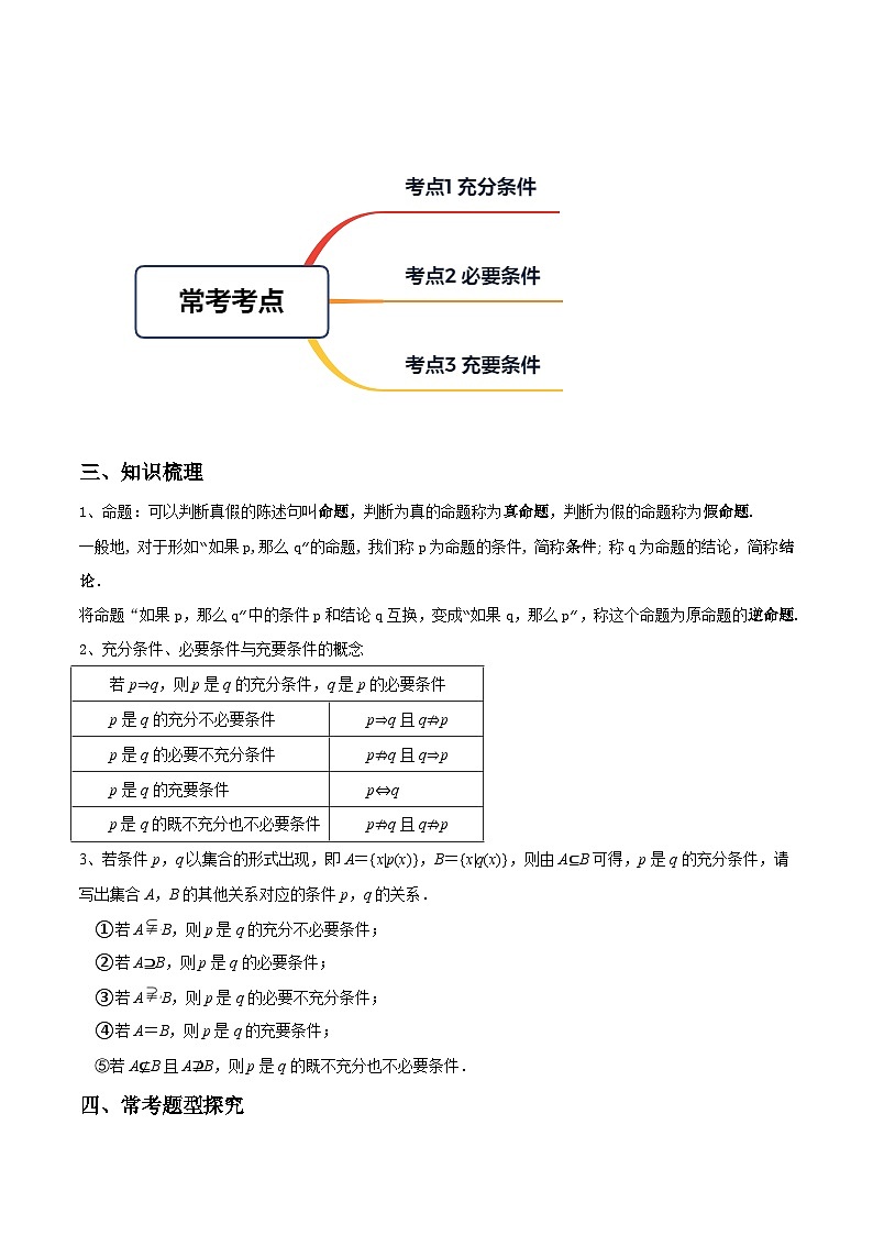 讲析01 充要条件（考点分析）习题-【中职专用】高二数学上学期（高教版2021）02