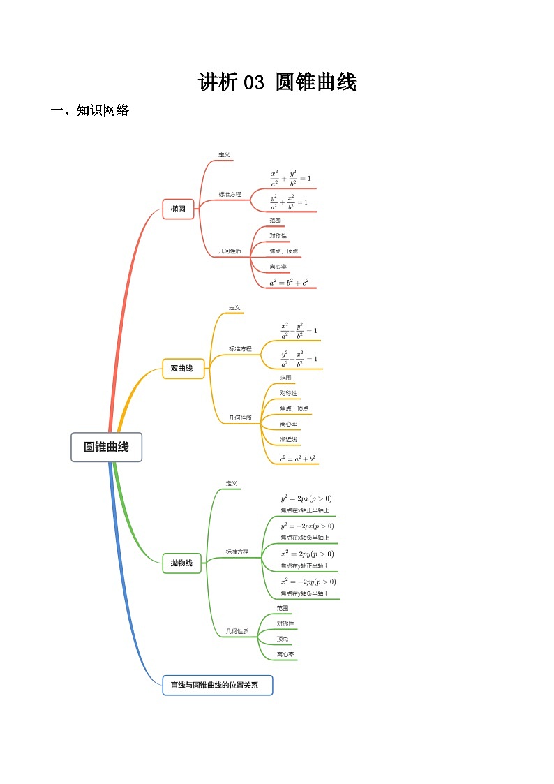 讲析03 圆锥曲线（考点分析）习题-【中职专用】高二数学上学期（高教版2021）01