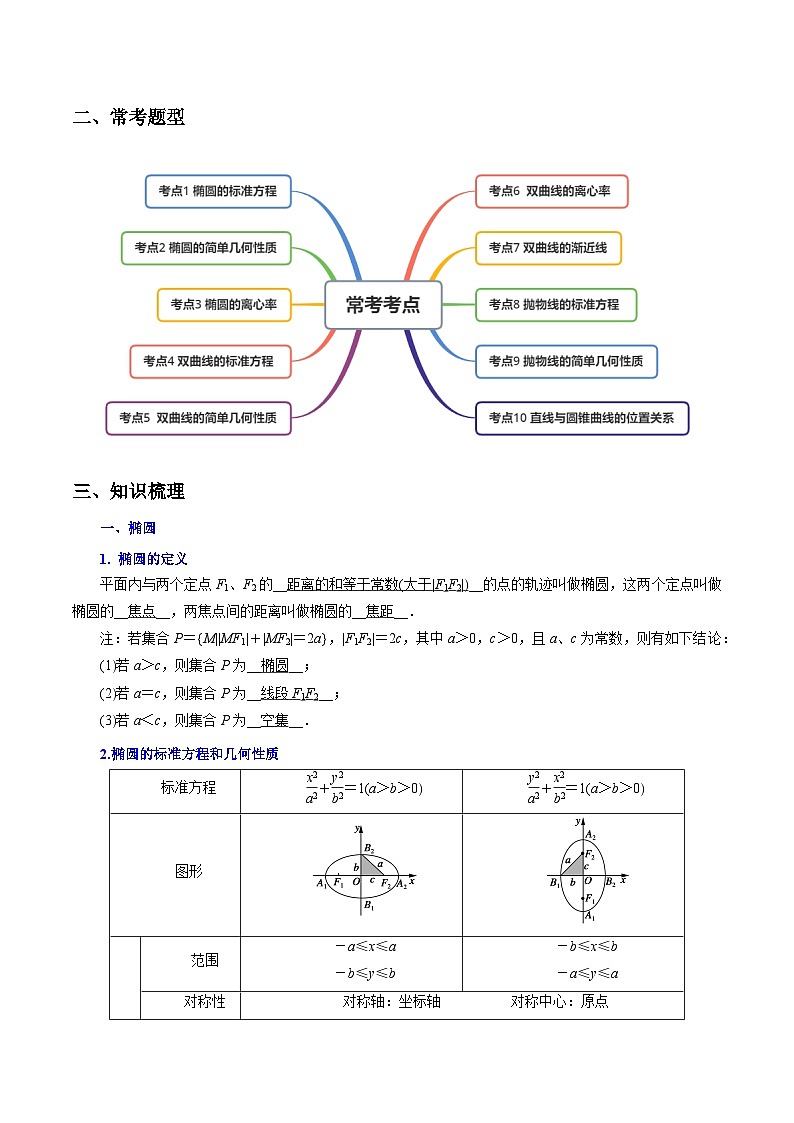讲析03 圆锥曲线（考点分析）习题-【中职专用】高二数学上学期（高教版2021）02