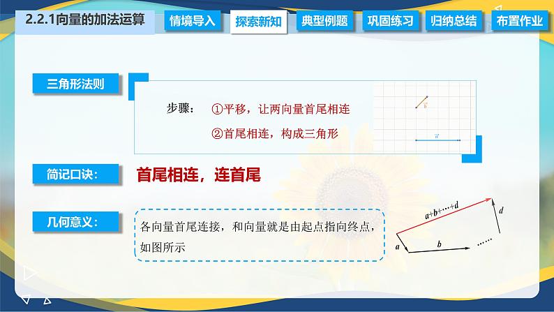 2.2.1 向量的加法运算（课件）-【中职专用】高二数学（高教版2021拓展模块一上册）06