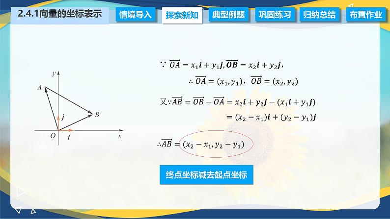 2.4.1 向量的坐标表示（课件）-【中职专用】高二数学（高教版2021拓展模块一上册）05