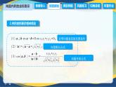 2.4.3 向量内积的坐标表示（课件）-【中职专用】高二数学（高教版2021拓展模块一上册）