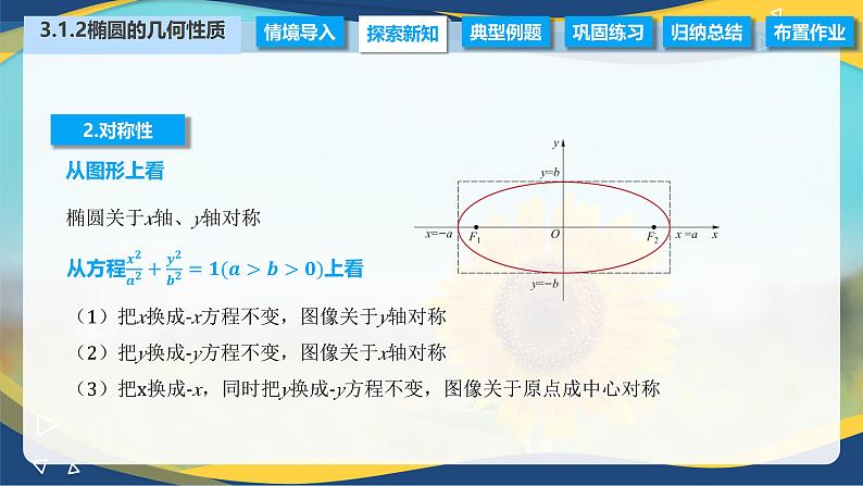 3.1.2 椭圆的几何性质（课件）-【中职专用】高二数学（高教版2021拓展模块一上册）04