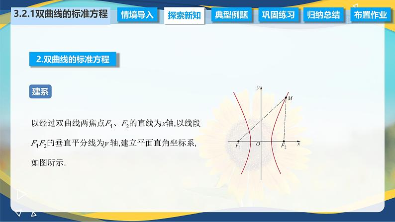 3.2.1 双曲线的标准方程（课件）-【中职专用】高二数学（高教版2021拓展模块一上册）06