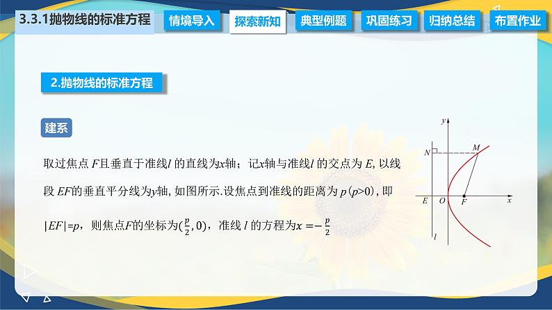 3.3.1 抛物线的标准方程（课件）-【中职专用】高二数学（高教版2021拓展模块一上册）06