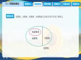 5.1.1 复数的概念（课件）-【中职专用】高二数学（高教版2021拓展模块一上册）