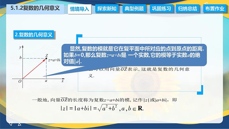 5.1.2 复数的几何意义（课件）-【中职专用】高二数学（高教版2021拓展模块一上册）04