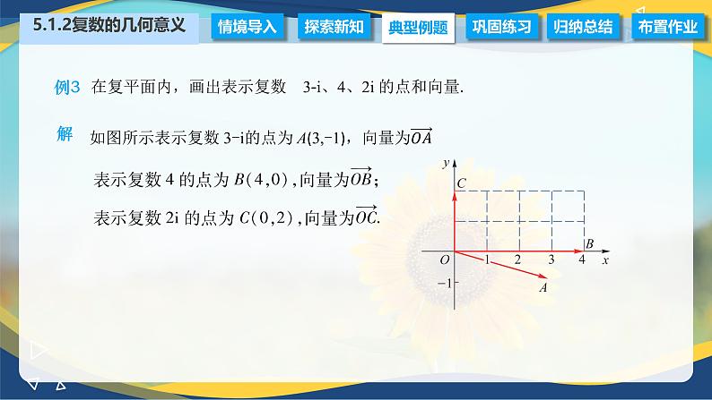 5.1.2 复数的几何意义（课件）-【中职专用】高二数学（高教版2021拓展模块一上册）05