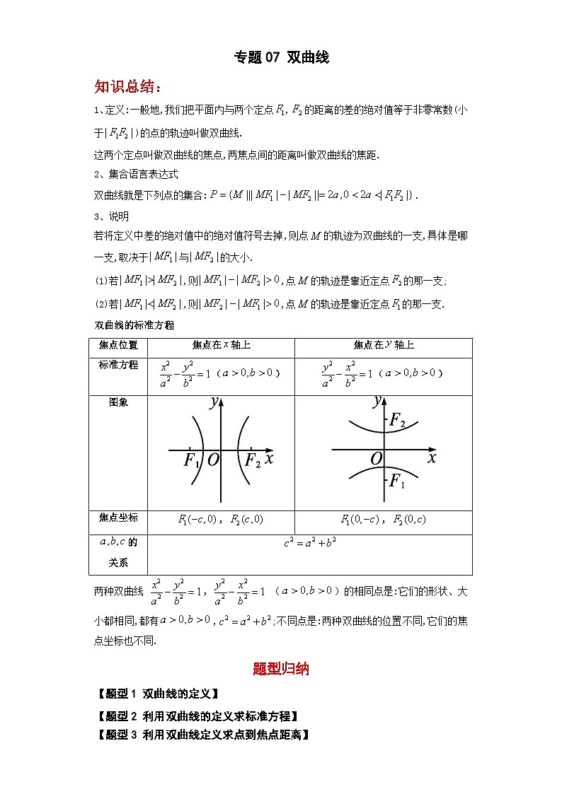 专题07 双曲线-【中职专用】高二数学同步讲测练（高教版2021•拓展模块一 上册）01