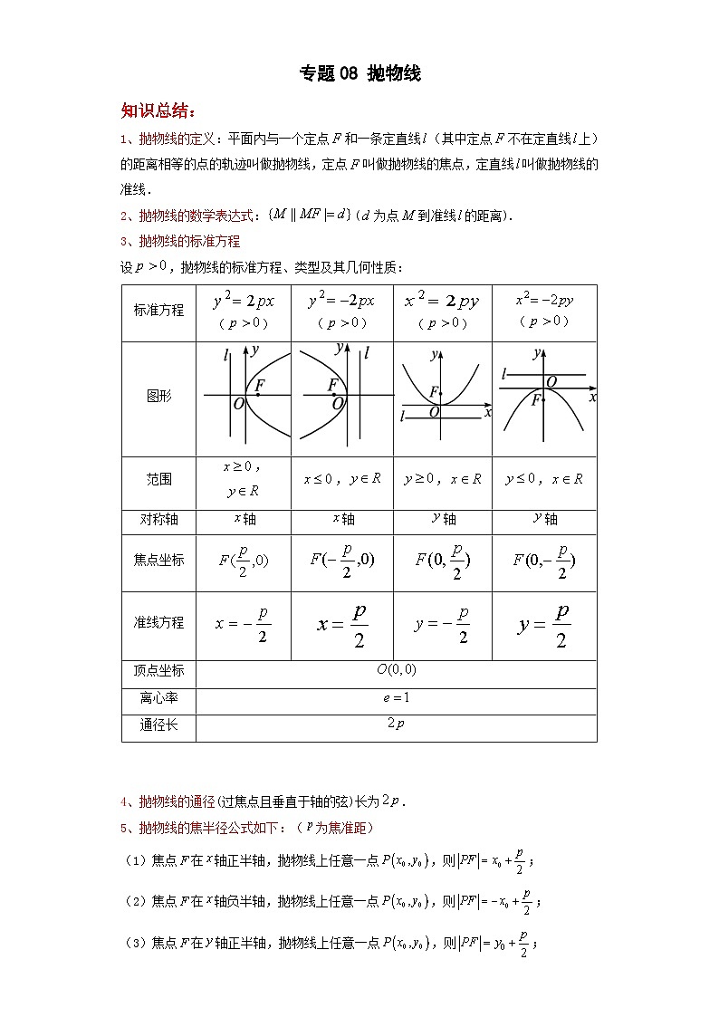 专题08抛物线 原卷版第1页