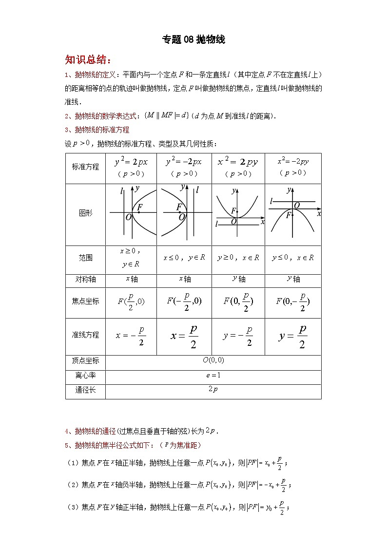 专题08抛物线 解析版第1页