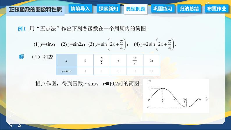 6.3 正弦函数的图像和性质（课件）-【中职专用】高二数学（高教版2021·拓展模块一下册）06