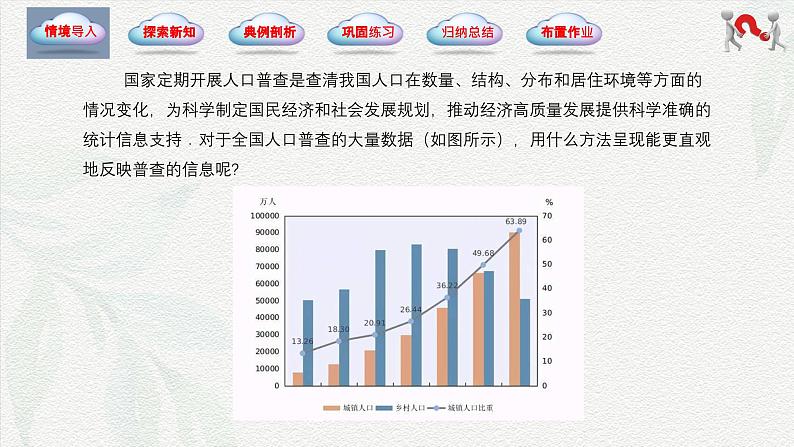 8.5 统计图表（同步课件）-【中职专用】高一数学同步精品课堂（高教版2021·基础模块下册）第2页