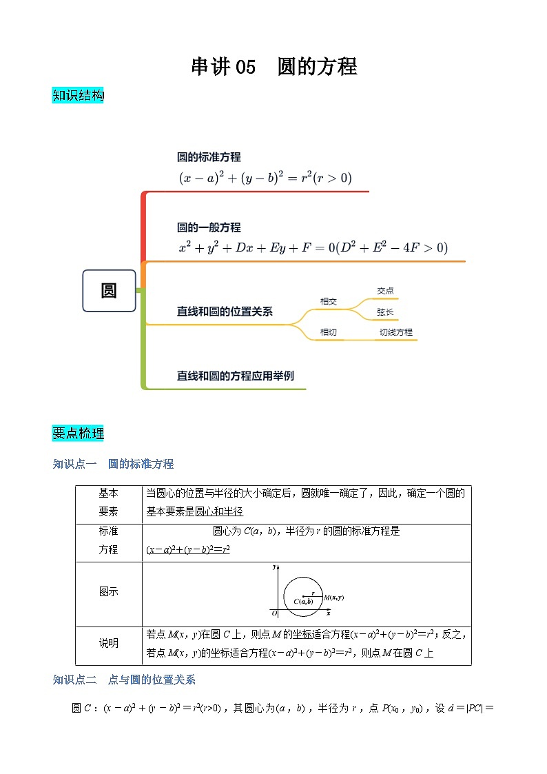 串讲05  圆的方程（考点串讲）（原卷版）第1页