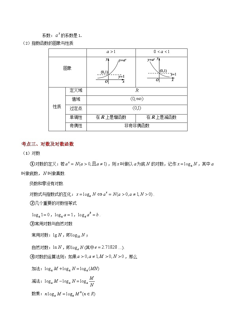 专题01 指数函数、对数函数（3考点串讲+6热考题型）（高教版2021·基础模块下册）（原卷版）第2页