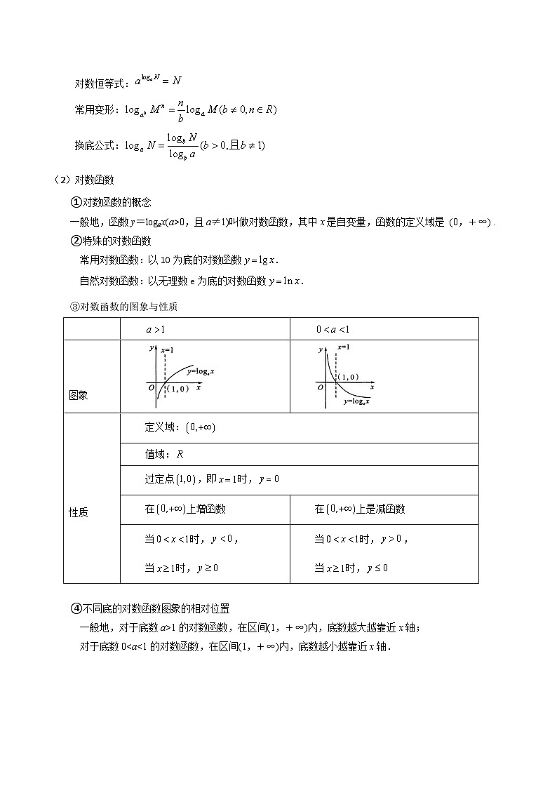 专题01 指数函数、对数函数（3考点串讲+6热考题型）（高教版2021·基础模块下册）（原卷版）第3页