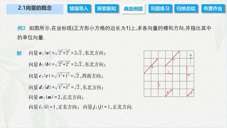 2.1 向量的概念（课件）-【中职专用】高二数学同步课堂（高教版2021·拓展模块一上册）06