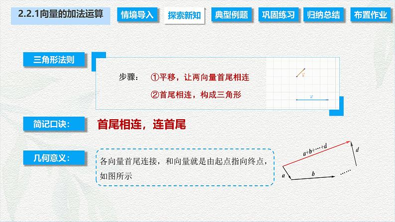 2.2.1 向量的加法运算（课件）-【中职专用】高二数学同步课堂（高教版2021·拓展模块一上册）06