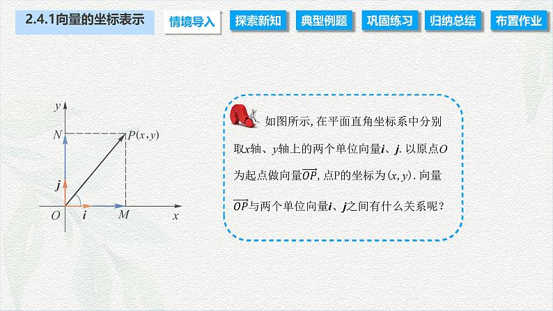 2.4.1 向量的坐标表示（课件）-【中职专用】高二数学同步课堂（高教版2021·拓展模块一上册）02