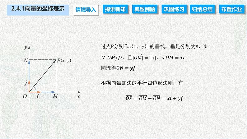 2.4.1 向量的坐标表示（课件）-【中职专用】高二数学同步课堂（高教版2021·拓展模块一上册）03