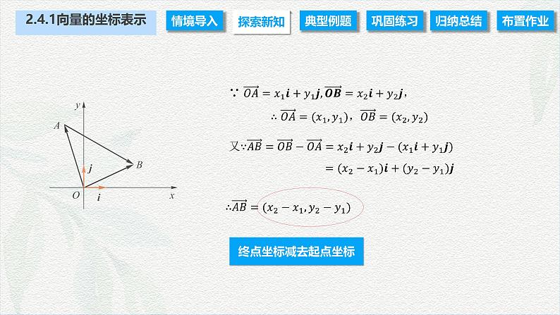 2.4.1 向量的坐标表示（课件）-【中职专用】高二数学同步课堂（高教版2021·拓展模块一上册）05