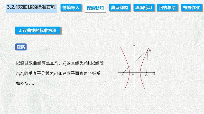 3.2.1 双曲线的标准方程（课件）-【中职专用】高二数学同步课堂（高教版2021·拓展模块一上册）06