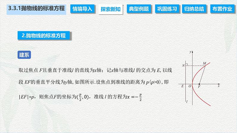 3.3.1 抛物线的标准方程（课件）-【中职专用】高二数学同步课堂（高教版2021·拓展模块一上册）06