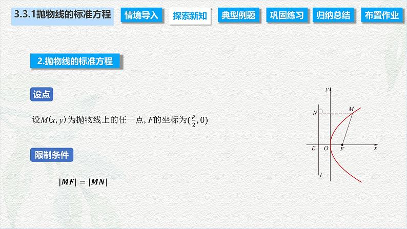 3.3.1 抛物线的标准方程（课件）-【中职专用】高二数学同步课堂（高教版2021·拓展模块一上册）07