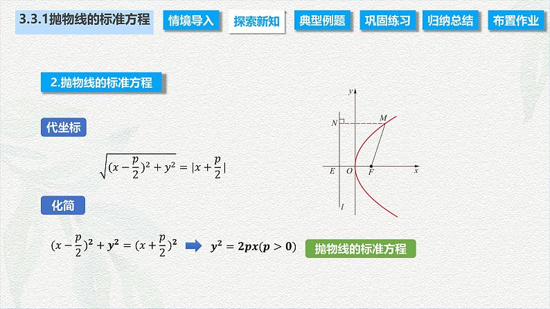 3.3.1 抛物线的标准方程（课件）-【中职专用】高二数学同步课堂（高教版2021·拓展模块一上册）08